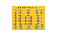 1, 2 and 3 Times Table Play Panel