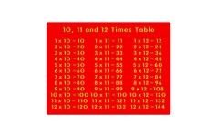 10, 11 and 12 Times Table Play Panel