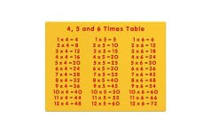 4, 5 and 6 Times Table Play Panel