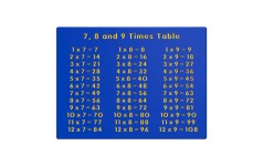 7, 8 and 9 Times Table Panel