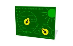 What's The Weather Like Play Panel